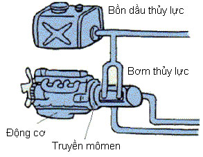 bom thuy luc