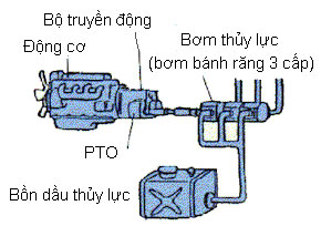 bom thuy luc